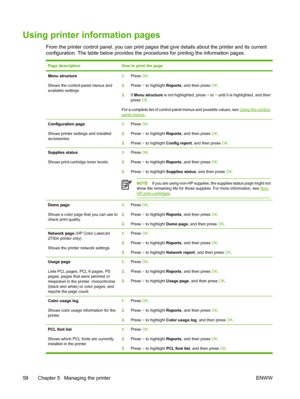 Page 68Using printer information pages
From the printer control panel, you can print pages that give details about the printer and its current
configuration. The table below provides the procedures for printing the information pages.
Page descriptionHow to print the page
Menu structure
Shows the control-panel menus and
available settings.1.Press OK.
2.Press > to highlight Reports, and then press OK.
3.If Menu structure is not highlighted, press < or > until it is highlighted, and then
press OK.
For a complete...