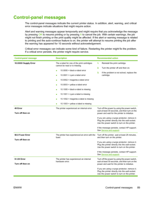 Page 99Control-panel messages
The control-panel messages indicate the current printer status. In addition, alert, warning, and critical
error messages indicate situations that might require action.
Alert and warning messages appear temporarily and might require that you acknowledge the message
by pressing OK to resume printing or by pressing X to cancel the job. With certain warnings, the job
might not finish printing or the print quality might be affected. If the alert or warning message is related
to printing...