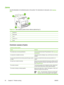 Page 104Jams
Use this illustration to troubleshoot jams in th e printer. For instructions to clear jams, see Clearing
jams.
Figure 8-1   Jam locations (printer shown without optional tray 3)
1Output bin
2Paper path
3Tray 1
4Trays 2 or 3
5Fuser
Common causes of jams
Common causes of jams1
CauseSolution
The media does not m eet specifications.Use only media that meets HP specifications. See Print-media
specifications.
A component is installed incorrectly.Verify that all print cartridges, trays, and the fuser are...