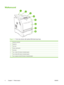 Page 14Walkaround
Figure 1-1  Front view (shown with optional 500-sheet input tray)
1Output bin extender
2Output bin
3Top cover
4Printer control panel
5Front door
6Tray 1 (holds 100 sheets of standard paper)
7Tray 2 (holds 250 sheets of standard paper)
8Tray 3 (optional; holds 500  sheets of standard paper)
4 Chapter 1   Printer basics ENWW
 