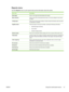 Page 31Reports menu
Use the Reports menu to print reports that provide information about the printer.
Menu itemDescription
Demo pagePrints a color page that demonstrates print quality.
Menu structurePrints a map of the control-panel-menu layout. The active settings for each menu
are listed.
Config reportPrints a list of all the printer settings. Includes network information when the printer
is connected to a network.
Supplies statusPrints the status for each print cartridge, including the following information:...