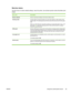 Page 35Service menu
Use this menu to restore default settings, clean the printer, and activate special modes that affect print
output.
Menu itemDescription
Restore defaultsSets all customized settings to the factory default values.
Cleaning modeUse this option to clean the printer if you see toner specks or other marks on the
printed output. The cleaning process removes dust and excess toner from the paper
path.
When you select this item, the printer prompts you to load plain paper in tray 1 and
then press OK...