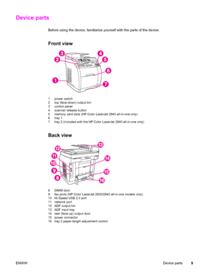 Page 25Device parts
Before using the device, familiarize yourself with the parts of the device.
Front view
1 power switch
2 top (face-down) output bin
3 control panel
4 scanner release button
5 memory card slots (HP Color LaserJet 2840 all-in-one only)
6 tray 1
7 tray 2 (included with the HP Color LaserJet 2840 all-in-one only)
Back view
8 DIMM door
9 fax ports (HP Color LaserJet 2830/2840 all-in-one models only)
10 Hi-Speed USB 2.0 port
11 network port
12 ADF output bin
13 ADF input tray
14 rear (face-up)...