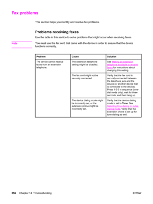 Page 272Fax problems
This section helps you identify and resolve fax problems.
Problems receiving faxes
Use the table in this section to solve problems that might occur when receiving faxes.
Note
You must use the fax cord that came with the device in order to ensure that the device
functions correctly.
ProblemCauseSolution
The device cannot receive
faxes from an extension
telephone.The extension-telephone
setting might be disabled.See Making an extension
telephone available to receive
faxes for instructions...