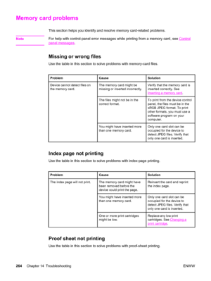 Page 280Memory card problems
This section helps you identify and resolve memory card-related problems.
Note
For help with control-panel error messages while printing from a memory card, see Control
panel messages.
Missing or wrong files
Use the table in this section to solve problems with memory-card files.
ProblemCauseSolution
Device cannot detect files on
the memory card.The memory card might be
missing or inserted incorrectly.Verify that the memory card is
inserted correctly. See
Inserting a memory card.
The...