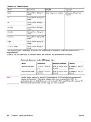 Page 40Optional tray 2 specifications
MediaDimensions1WeightCapacity2
Letter216 by 279 mm (8.5 by 11
inches)60 to 105 g/m2 (16 to 28 lb)250 sheets of 75 g/m2 (20
lb) paper
A4210 by 297 mm (8.3 by 11.7
inches)
A5148 by 210 mm (5.8 by 8.3
inches)
B5 (ISO)176 by 250 mm (6.9 by 9.9
inches)
B5 (JIS)182 by 257 mm (7.2 by 10
inches)
Executive191 by 267 mm (7.3 by 10.5
inches)
Legal216 by 356 mm (8.5 by 14
inches)
8.5 by 13 inches216 by 330 mm (8.5 by 13
inches)
1The printer supports a wide range of standard and custom...