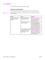 Page 272Fax problems
This section helps you identify and resolve fax problems.
Problems receiving faxes
Use the table in this section to solve problems that might occur when receiving faxes.
Note
You must use the fax cord that came with the device in order to ensure that the device
functions correctly.
ProblemCauseSolution
The device cannot receive
faxes from an extension
telephone.The extension-telephone
setting might be disabled.See Making an extension
telephone available to receive
faxes for instructions...