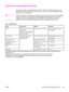 Page 39Supported media weights and sizes
For optimum results, use conventional 75 to 90 g/m2 (20 to 24 lb) photocopy paper. Verify
that the paper is of good quality and is free of cuts, nicks, tears, spots, loose particles, dust,
wrinkles, curls, and bent edges.
Note
The device supports a wide range of standard and custom sizes of print media. The capacity
of trays and bins can vary depending on media weight and thickness and environmental
conditions. Use only transparencies that are designed for use with HP...