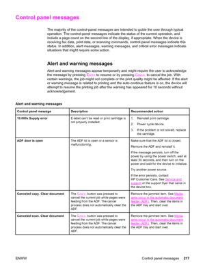 Page 233Control panel messages
The majority of the control-panel messages are intended to guide the user through typical
operation. The control-panel messages indicate the status of the current operation, and
include a page count on the second line of the display, if appropriate. When the device is
receiving fax data, print data, or scanning commands, control-panel messages indicate this
status. In addition, alert messages, warning messages, and critical error messages indicate
situations that might require some...