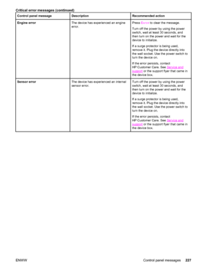 Page 243Control panel messageDescriptionRecommended action
Engine errorThe device has experienced an engine
error.Press ENTER to clear the message.
Turn off the power by using the power
switch, wait at least 30 seconds, and
then turn on the power and wait for the
device to initialize.
If a surge protector is being used,
remove it. Plug the device directly into
the wall socket. Use the power switch to
turn the device on.
If the error persists, contact
HP Customer Care. See 
Service and
support or the support...