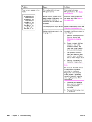 Page 254ProblemCauseSolution
Toner smears appear on the
media.The media might not meet
HP specifications.Use media that meets
HP specifications. See 
Media
specifications.
If toner smears appear on the
leading edge of the paper, the
media guides are dirty, or
debris has accumulated in the
print path.Clean the media guides and
the paper path. See 
Cleaning
the paper path.
The imaging drum might be low.Replace the imaging drum. See
Changing the imaging drum.
Media might be jammed in the
imaging drum.Complete the...