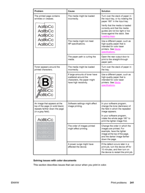 Page 257ProblemCauseSolution
The printed page contains
wrinkles or creases.The media might be loaded
incorrectly.Turn over the stack of paper in
the input tray, or try rotating the
paper 180° in the input tray.
Verify that the media is loaded
correctly and that the media
guides are not too tight or too
loose against the stack. See
Loading trays.
The media might not meet
HP specifications.Use a different paper, such as
high-quality paper that is
intended for color laser
printers. See 
Media
specifications.
The...