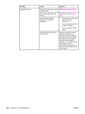 Page 262ProblemCauseSolution
Pages did not print.The device might not be pulling
media correctly.See Media-handling problems.
The media is jamming in the
device.Clear the jam. See Clearing
jams.
The USB cable might be
defective or incorrectly
connected. ●Disconnect the USB cable
at both ends and
reconnect it.
●Try printing a job that has
printed in the past.
●Try using a different USB
cable.
Other devices are running on
your computer.The device might not share a
USB port. If you have an
external hard drive or...