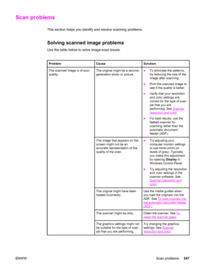 Page 263Scan problems
This section helps you identify and resolve scanning problems.
Solving scanned image problems
Use the table below to solve image-scan issues.
ProblemCauseSolution
The scanned image is of poor
quality.The original might be a second-
generation photo or picture.●To eliminate the patterns,
try reducing the size of the
image after scanning.
●Print the scanned image to
see if the quality is better.
●Verify that your resolution
and color settings are
correct for the type of scan
job that you are...