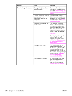 Page 264ProblemCauseSolution
Part of the image did not scan.The original might have been
loaded incorrectly.Use the media guides when
you load the originals into the
ADF. See 
To load originals into
the automatic document feeder
(ADF).
A colored background might be
causing images in the
foreground to blend into the
background.Try adjusting the settings
before you scan the original or
enhancing the image after you
scan the original. See 
Scanner
resolution and color.
The original is longer than 381
mm (15...