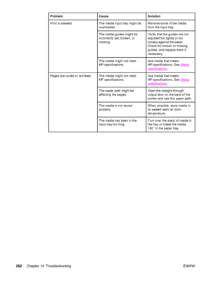 Page 278ProblemCauseSolution
Print is skewed.The media input tray might be
overloaded.Remove some of the media
from the input tray.
The media guides might be
incorrectly set, broken, or
missing.Verify that the guides are not
adjusted too tightly or too
loosely against the paper.
Check for broken or missing
guides, and replace them if
necessary.
The media might not meet
HP specifications.Use media that meets
HP specifications. See 
Media
specifications.
Pages are curled or wrinkled.The media might not meet
HP...