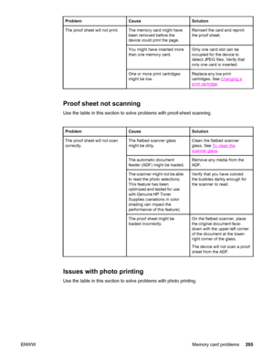 Page 281ProblemCauseSolution
The proof sheet will not print.The memory card might have
been removed before the
device could print the page.Reinsert the card and reprint
the proof sheet.
You might have inserted more
than one memory card.Only one card slot can be
occupied for the device to
detect JPEG files. Verify that
only one card is inserted.
One or more print cartridges
might be low.Replace any low print
cartridges. See 
Changing a
print cartridge.
Proof sheet not scanning
Use the table in this section to...