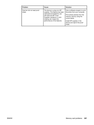 Page 283ProblemCauseSolution
Scanner did not read proof
sheet.The device is using non-HP
supplies. This feature has been
optimized and tested for use
with Genuine HP  Toner
Supplies (variations in color
shading can impact the
performance of this feature).Use a software program to print
the photo from your computer.
Print photos directly from the
memory card by using the
control panel.
Install HP supplies in the
device and reprint the proof
sheet.
ENWWMemory card problems267
 