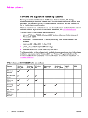 Page 30Printer drivers
Software and supported operating systems
For easy device setup and access to the full range of device features, HP strongly
recommends that you install the software that is provided. Not all software is available in all
languages. See the getting started guide for installation instructions, and see the Readme
file for the latest software information.
The most recent drivers, additional drivers, and other software are available from the Internet
and other sources. If you do not have access...