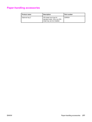 Page 293Paper-handling accessories
Product nameDescriptionPart number
Optional tray 2250-sheet input tray for
standard sizes. Only one 250-
sheet tray can be installed.Q3952A
ENWW Paper-handling accessories277
 