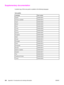 Page 296Supplementary documentation
A printed copy of this user guide is available in the following languages.
User guides
LanguagePart number
EnglishQ3948-90901
Chinese, simplifiedQ3948-90915
CzechQ3948-90902
DanishQ3948-90903
DutchQ3948-90904
FinnishQ3948-90905
FrenchQ3948-90906
GermanQ3948-90907
HungarianQ3948-90908
ItalianQ3948-90909
KoreanQ3948-90910
NorwegianQ3948-90911
PolishQ3948-90912
PortugueseQ3948-90913
RussianQ3948-90914
Spanish, CastilianQ3948-90916
SwedishQ3948-90917
ThaiQ3948-90919
Traditional...