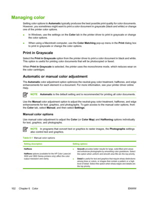 Page 116Managing color
Setting color options to Automatic typically produces the best possibl e print quality for color documents.
However, you sometimes might want  to print a color document in grayscale (black and white) or change
one of the printer color options.
● In Windows, use the settings on the 
Color tab in the printer driver to  print in grayscale or change
the color options.
● When using a Macintosh computer, use the 
Color Matching pop-up menu in the Print  dialog box
to print in grayscale or...