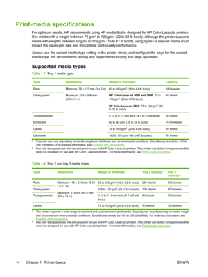 Page 28Print-media specifications
For optimum results, HP recommends using HP media that is designed for HP Color LaserJet printers.
Use media with a weight between 75 g/m2 to 120 g/m2 (20 to 32 lb bond). Although the printer supports
media with weights between 60 g/m2 to 176  g/m2 (16 to 47  lb bond), using li ghter or heavier media could
impact the paper-jam rate and the optimal print-quality performance.
Always use the correct media-type setting in the prin ter driver, and configure the trays for the...