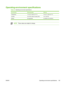 Page 201Operating-environment specifications
Table C-9  Operating environment specifications
EnvironmentRecommendedAllowed
Temperature17 to 25° C (62.6 to 77° F)10 to 27° C (50 to 81° F)
Humidity20 to 60% relative humidity (RH)10 to 70% RH
Altitude Not applicable 0 to 2600 m (0 to 8530 ft)
NOTEThese values are subject to change.
ENWW Operating-environment specifications 187
 