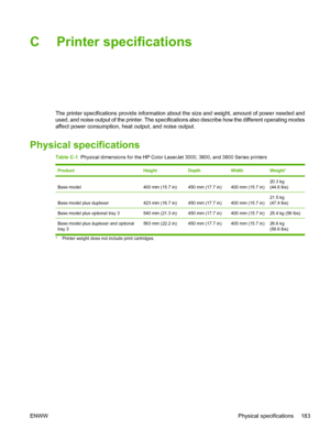 Page 197C Printer specifications
The printer specifications provide information about the size and weight, amount of power needed and
used, and noise output of the printer. The specificat ions also describe how the different operating modes
affect power consumption, heat output, and noise output.
Physical specifications
Table C-1   Physical dimensions for the HP Color LaserJet 3000, 3600, and 3800 Series printers
ProductHeightDepthWidthWeight1
Base model400 mm (15.7 in)450 mm (17.7 in)400 mm (15.7 in)
20.3 kg...