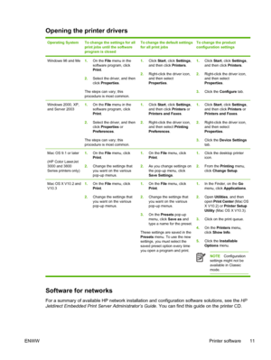 Page 25Opening the printer drivers
Operating SystemTo change the settings for all
print jobs until the software
program is closedTo change the default settings
for all print jobsTo change the product
configuration settings
Windows 98 and Me1.On the  File menu in the
software program, click
Print .
2. Select the driver, and then
click Properties .
The steps can vary; this
procedure is most common.1. Click  Start, click Settings ,
and then click Printers .
2. Right-click the driver icon,
and then select...