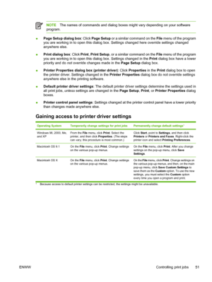 Page 65NOTEThe names of commands and dialog boxes might vary depending on your software
program.
● Page Setup dialog box
: Click Page Setup or a similar command on the  File menu of the program
you are working in to open this dialog box.  Settings changed here override settings changed
anywhere else.
● Print dialog box
: Click Print, Print Setup , or a similar command on the  File menu of the program
you are working in to open this dialog box. Settings changed in the  Print dialog box have a lower
priority and...