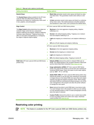 Page 117Setting descriptionSetting options
Neutral Grays
The Neutral Grays  setting (available for the HP Color
LaserJet 3000 and 3800 Series printers only)
determines the method for creating gray colors used
in text, graphics, and photographs.● Black Only generates neutral colors (grays and black) by using
only black toner. This guarantees
 neutral colors without a color
cast.
● 4-Color
 generates neutral colors (grays and black) by combining
all four toner colors. This method produces smoother gradients
and...