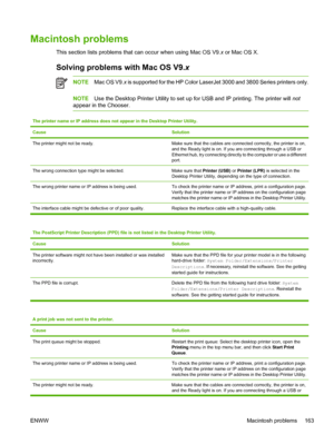 Page 177Macintosh problems
This section lists problems that can occur when using Mac OS V9.x or Mac OS X.
Solving problems with Mac OS V9. x
NOTEMac OS V9.x  is supported for the HP Color LaserJet 3000 and 3800 Series printers only.
NOTEUse the Desktop Printer Utility to set up  for USB and IP printing. The printer will not
appear in the Chooser.
The printer name or IP address does not  appear in the Desktop Printer Utility.
Cause
Solution
The printer might not be ready.Make sure that the cables are connected...