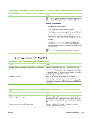 Page 179When connected with a USB cable, the printer does not appear in the Desktop Printer Utility or the Apple System Profiler after the
driver is selected.
Cause
Solution
NOTE The iMac and Blue G3 desktop Macintosh systems
meet all of the requirements to connect to a USB device.
Hardware troubleshooting
● Check that the printer is turned on.
● Verify that the USB cable is connected correctly.
● Check that you are using the a
ppropriate high-speed USB cable.
● Ensure that you do not have to
o many USB devices...