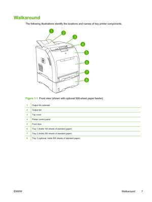 Page 21Walkaround
The following illustrations identify the locations and names of key printer components.
12
3
4
5
6
7
8
Figure 1-1  Front view (shown with optional 500-sheet paper feeder)
1Output bin extender
2Output bin
3Top cover
4Printer control panel
5Front door
6Tray 1 (holds 100 sheets of standard paper)
7Tray 2 (holds 250 sheets of standard paper)
8Tray 3 (optional; holds 500 sheets of standard paper)
ENWW Walkaround 7
 