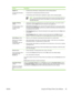 Page 109SectionDescription
Support tab
Provides help information
and links.● Provides device information, includi
ng alerts for items needing attention.
● Provides links to troubles
hooting information and tools.
● Provides links to the HP Web site for regi
stration, support, and for ordering supplies.
NOTEIf you use a dial-up connection and did not connect to the Internet when you
first opened the HP Easy Printer Care Software, you must connect before you can
visit these Web sites.
Supplies Ordering
window...