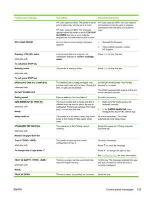 Page 147Control panel messageDescriptionRecommended action
HP Color LaserJet 3000: The printer is set to
print in black only, but the job is in color.
HP Color LaserJet 3800: The message
appears when the printer is set to COLOR IF
ALLOWED  and you or your software
program are not authorized to print in color.HP Color LaserJet 3800: Get your network
administrator to set the user or program
permissions that will allow you to print in
color.
RFU LOAD ERRORAn error has occurred during a firmware
upgrade.1. Reinstall...