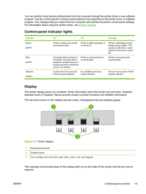 Page 33You can perform most routine printing tasks from the computer through th e printer driver or any software
program. Use the control panel to access printer features not supported by the printer driver or software
program. Any changes that  you make from the computer will overri de the printer control-panel settings.
For information about using the printer driver, see 
Printer software.
Control-panel indicator lights
IndicatorOnOffFlashing
Ready
(green)Printer is online (can accept
and process...