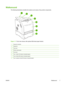 Page 21Walkaround
The following illustrations identify the locations and names of key printer components.
12
3
4
5
6
7
8
Figure 1-1  Front view (shown with optional 500-sheet paper feeder)
1Output bin extender
2Output bin
3Top cover
4Printer control panel
5Front door
6Tray 1 (holds 100 sheets of standard paper)
7Tray 2 (holds 250 sheets of standard paper)
8Tray 3 (optional; holds 500 sheets of standard paper)
ENWW Walkaround 7
 