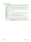 Page 47Diagnostics menu
Use the DIAGNOSTICS  menu to run tests that can help identify and solve problems with the printer.
Menu itemDescription
PRINT EVENT LOGPrints an event log that shows the last 50 entries in  the printer event log, starting with the most recent.
SHOW EVENT LOGShows the last 50 printer events on the control-panel display, starting with the most recent.
PQ
TROUBLESHOOTINGPrints a series of print-quality assessment pages that help troubleshoot many print-quality problems.
PRINT DIAGNOSTICS...