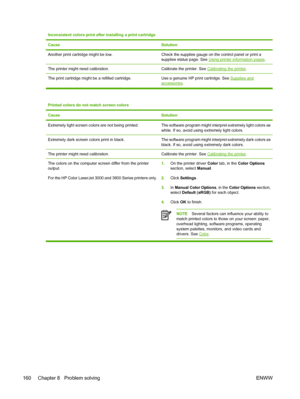 Page 174Inconsistent colors print after installing a print cartridge
Cause
Solution
Another print cartridge might be low.Check the supplies gauge on the control panel or print a
supplies status page. See 
Using printer information pages .
The printer might need calibration.Calibrate the printer. See Calibrating the printer.
The print cartridge might be a refilled cartridge. Use a genuine HP print cartridge. See Supplies andaccessories.
Printed colors do not match screen colors
Cause
Solution
Extremely light...