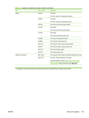 Page 189PartPart numberType/size
MediaC2934A50 sheets
HP Color LaserJet Transparencies (letter)
C2936A50 sheets
HP Color LaserJet Transparencies (A4)
Q2419AHP LaserJet High Gloss paper (letter)
C4179A200 sheets
HP LaserJet Soft Gloss paper (letter)
C4179B200 sheets
HP LaserJet Soft Gloss paper (A4)
Q1298AHP LaserJet Tough paper (letter)
Q1298BHP LaserJet Tough paper (A4)
HPU1132HP Premium Choice LaserJet paper (letter)
CHP410HP Premium Choice LaserJet paper (A4)
HPJ1124HP LaserJet paper (letter)
CHP310HP...