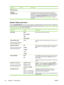 Page 42Menu itemValuesDescription
3600n, 3800, and
3800n printers only)
PROCESS
CLEANING PAGE 
For duplexing printers, this command creates and processes the
cleaning page. For non-duplexing pr inters, after the cleaning page is
loaded in tray 1, this menu item processes the cleaning page that was
created by the  CREATE CLEANING PAGE  command. The cleaning
process takes a few moments. See 
Cleaning the printer  for more
information.
System Setup sub-menu
Use the  SYSTEM SETUP  menu to make changes to default...