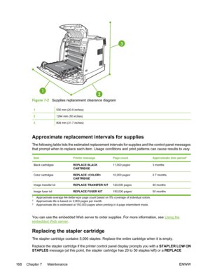 Page 184
123
Figure 7-2
   Supplies replacement clearance diagram
1530 mm (20.9 inches)
21294 mm (50 inches)
3804 mm (31.7 inches)
Approximate replacement  intervals for supplies
The following table lists the estimated replacement intervals for supplies and the control panel messages
that prompt when to replace each item. Usage conditions and print patterns can cause results to vary.
ItemPrinter messagePage countApproximate time period2
Black cartridgesREPLACE BLACK
CARTRIDGE11,000 pages13 months
Color...