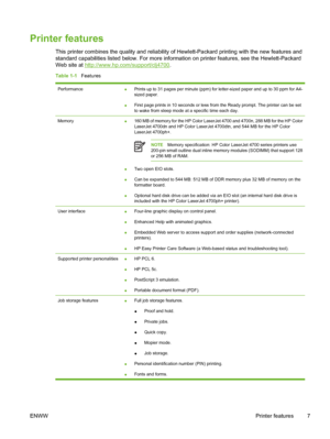 Page 23
Printer features
This printer combines the quality and reliability of Hewlett-Packard printing with the new features and
standard capabilities listed below. For more information on printer features, see the Hewlett-Packard
Web site at 
http://www.hp.com/support/clj4700.
Table 1-1   Features
Performance●Prints up to 31 pages per minute (ppm) for letter-sized paper and up to 30 ppm for A4-
sized paper.
● First page prints in 10 seconds or less from the Ready prompt. The printer can be set
to wake from...