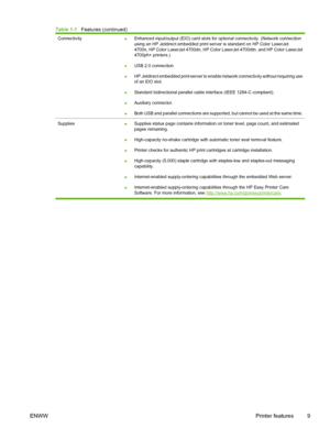 Page 25
Connectivity●Enhanced input/output (EIO) card slots for optional connectivity. (Network connection
using an HP Jetdirect embedded print server is standard on HP Color LaserJet
4700n, HP Color LaserJet 4700dn, HP Color LaserJet 4700dtn, and HP Color LaserJet
4700ph+ printers.)
● USB 2.0 connection.
● HP  Jetdirect embedded print server to enable network connectivity without requiring use
of an EIO slot.
● Standard bidirectional parallel cable interface (IEEE 1284-C compliant).
● Auxiliary connector.
●...