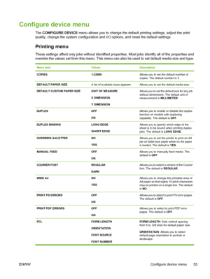 Page 69
Configure device menu
The CONFIGURE DEVICE  menu allows you to change the default printing settings, adjust the print
quality, change the system configuration and I/O options, and reset the default settings.
Printing menu
These settings affect only jobs without identified properties. Most jobs identify all of the properties and
override the values set from this menu. This menu can also be used to set default media size and type.
Menu itemValuesDescription
COPIES1-32000Allows you to set the default...