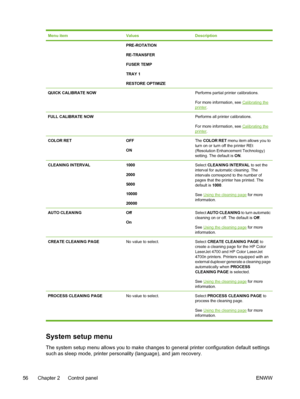 Page 72
Menu itemValuesDescription
PRE-ROTATION
RE-TRANSFER
FUSER TEMP
TRAY 1
RESTORE OPTIMIZE
QUICK CALIBRATE NOW Performs partial printer calibrations.
For more information, see 
Calibrating theprinter.
FULL CALIBRATE NOW Performs all printer calibrations.
For more information, see 
Calibrating theprinter.
COLOR RETOFF
ONThe COLOR RET  menu item allows you to
turn on or turn off the printer REt
(Resolution Enhancement Technology)
setting. The default is  ON.
CLEANING INTERVAL1000
2000
5000
10000
20000Select...