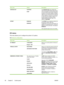 Page 76
Menu itemValuesDescription
STAPLES OUTCONTINUE
STOPThe STAPLES OUT  menu defines the
action that the stapler/stacker takes when it
runs out of staples. It can instruct the printer
to stop and wait until the stapler cartridge is
replaced, or it can allow printing to continue
without stapling. If the device is configured
to stop when the cartridge is empty, up to
two jobs might be processed without
stapling before the printer stops. The
default is  CONTINUE .
OFFSET ENABLED
DISABLED The 
OFFSET  menu...