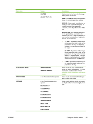 Page 71
Menu itemValuesDescription
SOURCE
ADJUST TRAY [N]that is printed on the front with the image
that is printed on the back.
PRINT TEST PAGE: Prints a test page that
shows the current registration settings.
SOURCE : Allows you to select the tray for
which you want to print the test page. If
installed, optional trays appear as
selections, where [N] is the number of the
tray.
ADJUST TRAY [N] : Sets the registration
fro the specified tray, where [N] is the
number of the tray. A selection appears for
each tray...